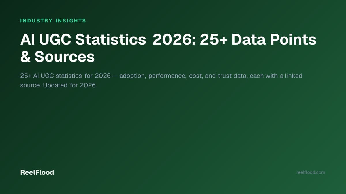 AI UGC statistics and marketing data charts for 2026