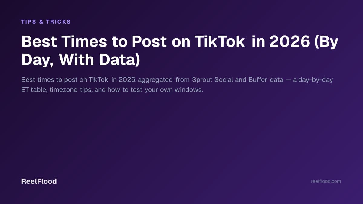 Clock overlaid on a TikTok analytics dashboard showing peak posting windows