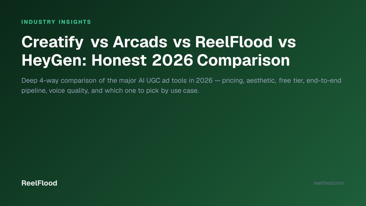 Head-to-head comparison grid of ReelFlood, Arcads, Creatify, and HeyGen for AI UGC ads in 2026
