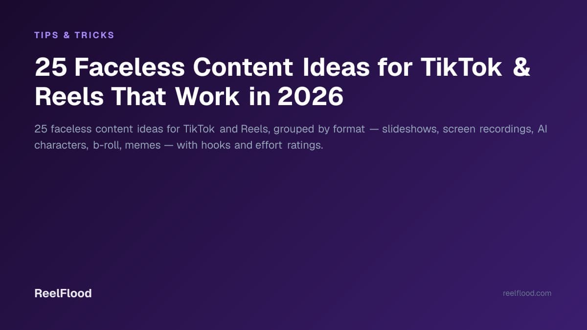 Grid of faceless TikTok and Reels content formats: slideshows, screen recordings, AI characters, and memes