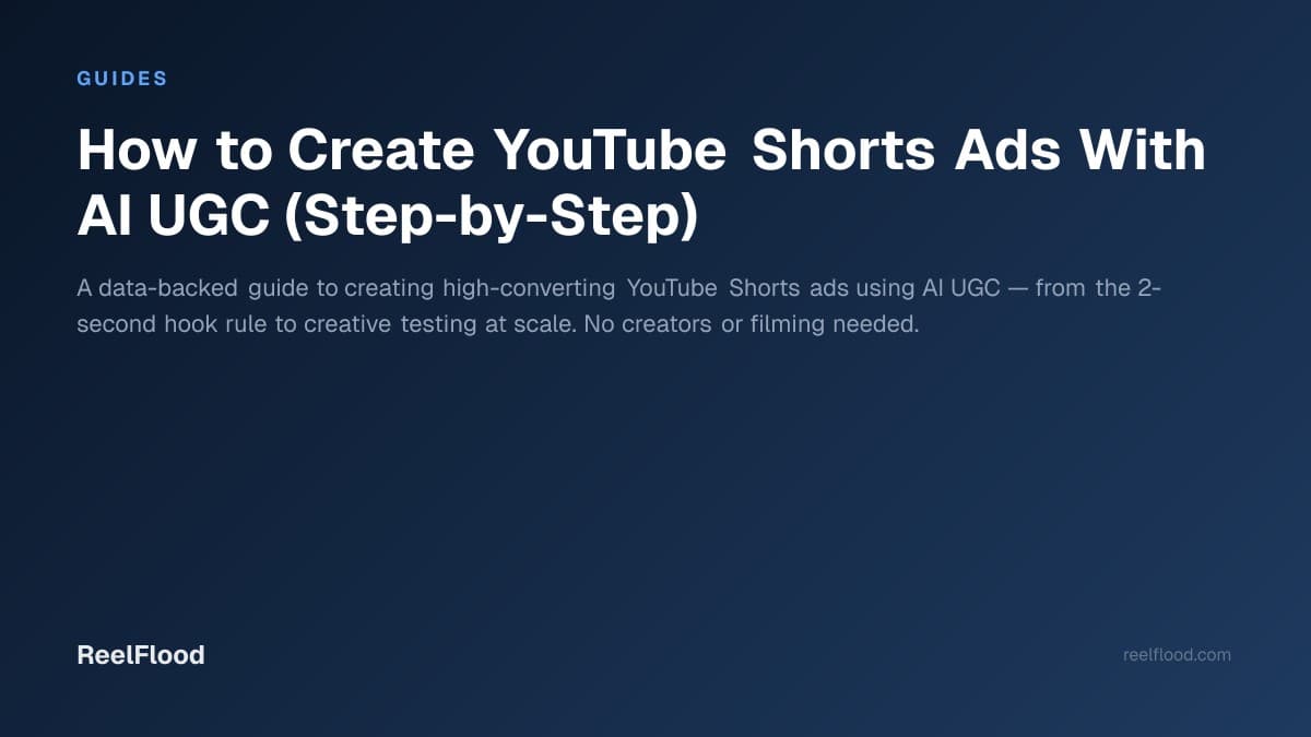 AI-generated UGC video ad playing as a YouTube Shorts ad on a smartphone