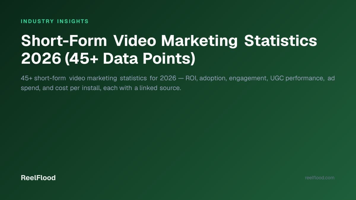 Short-form video marketing statistics and data charts for 2026