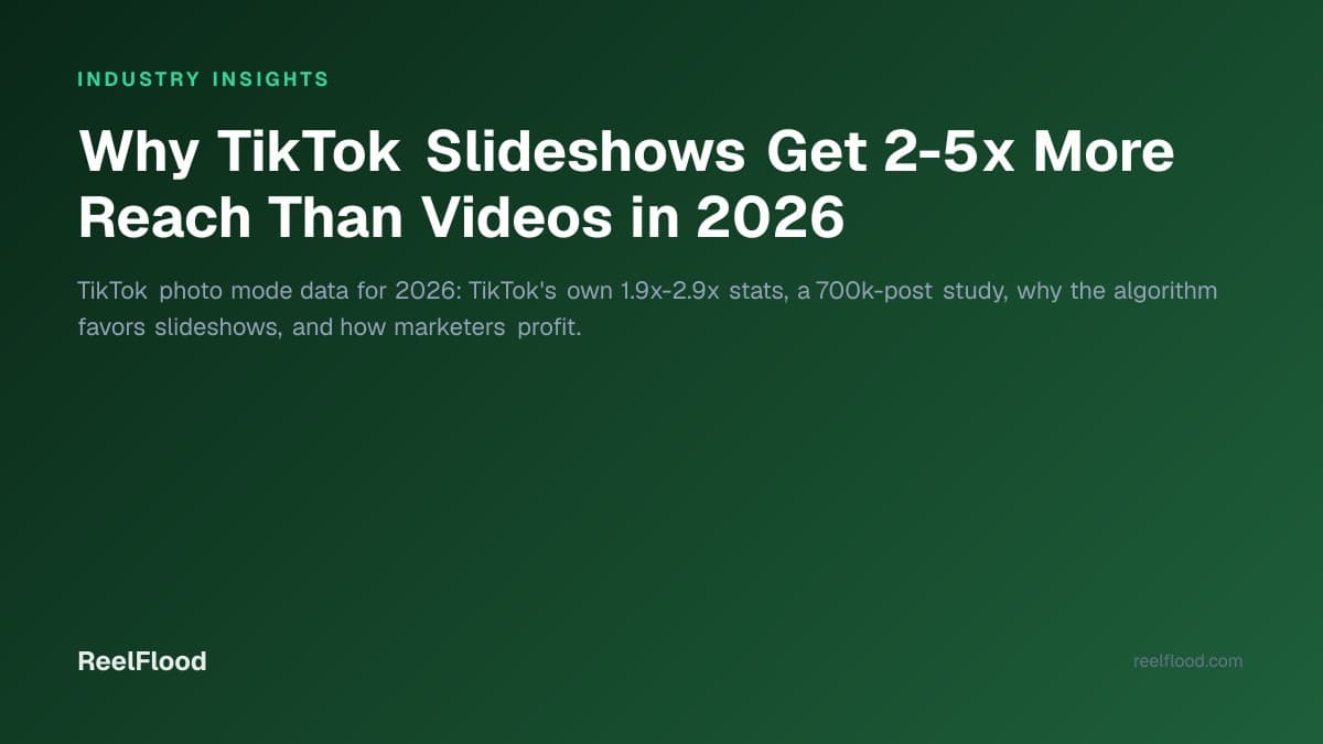 Chart comparing TikTok photo-mode slideshow reach and engagement against video posts